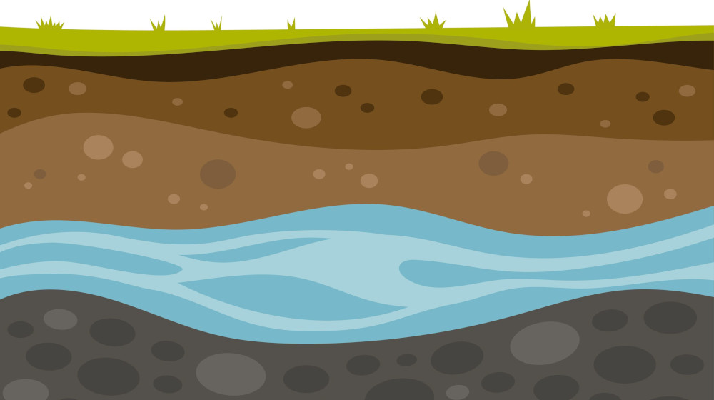 Aktueller WVGS Grundwasserpegel: 499.5 Meter über Meer